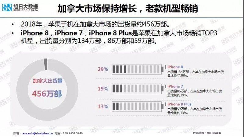 iPhone手机全球市场现状与趋势（2019）