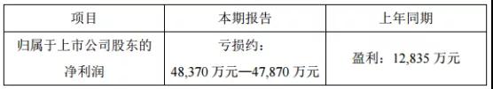 生物识别供应商维尔科技业绩承诺未兑现 导致远方信息2018年预亏逾4.8亿