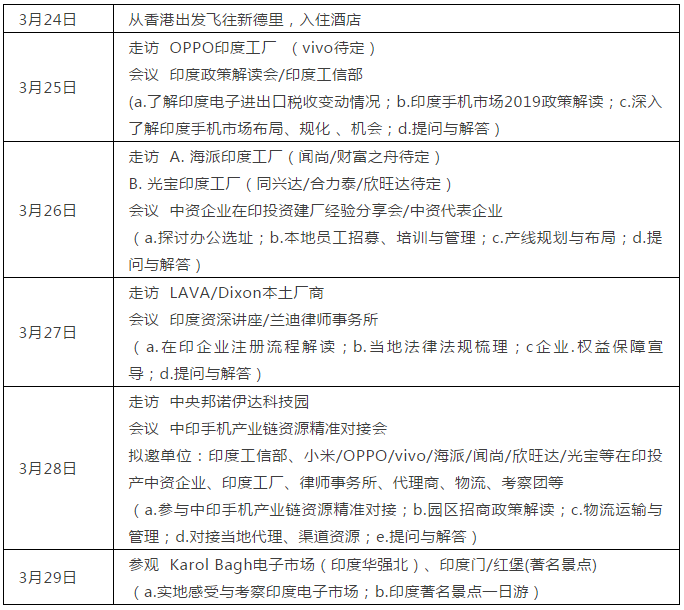 掘金印度第三季---商务考察团