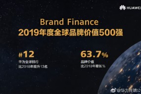 全球品牌500强报告出炉：中国共有77家入榜 华为第12