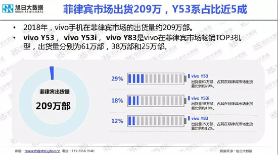 小米/vivo手机全球市场现状与趋势（2019）