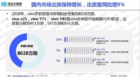 小米/vivo手机全球市场现状与趋势（2019）