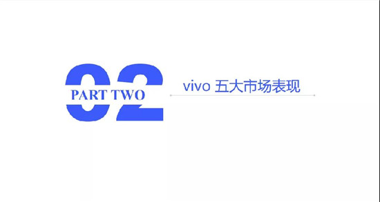 小米/vivo手机全球市场现状与趋势（2019）