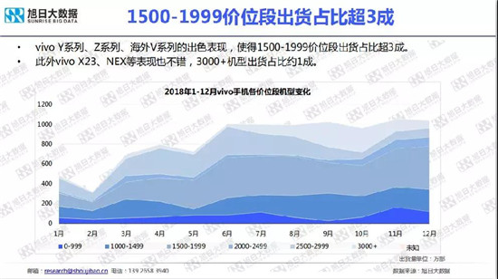 小米/vivo手机全球市场现状与趋势（2019）