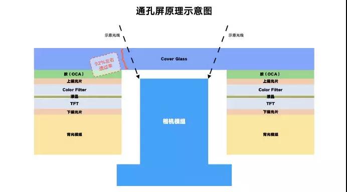 小米林斌科普全面屏，承认挖孔屏比刘海方案体验更好