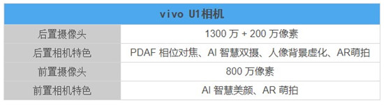 vivo U1体验：AI智慧双摄加持，成新一代千元拍照神器