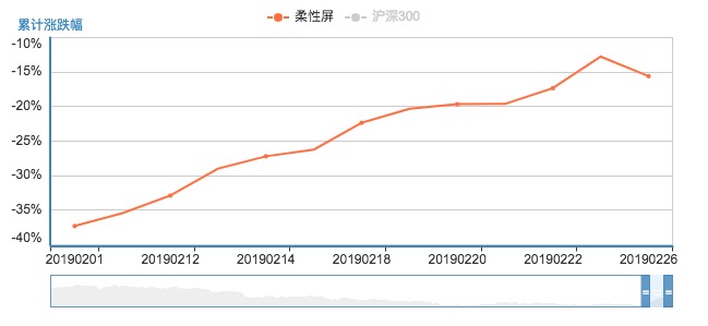 5G和折叠屏：手机厂商的“二月血战”