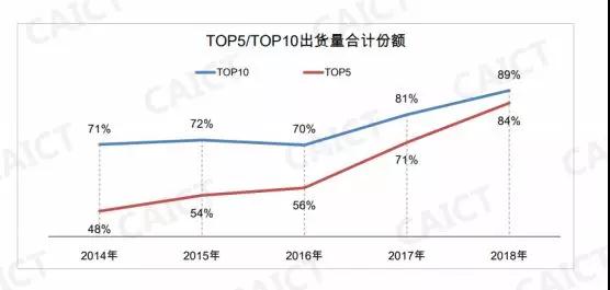 手机市场出货高度集中 摄像头厂商的出路在哪？