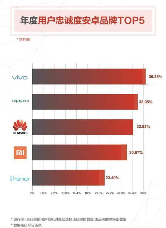 全国13城 同步开启vivo X27奇幻自然艺术之旅