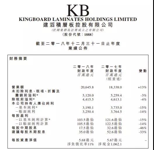 港股手机概念股2018年业绩几乎集体暴跌