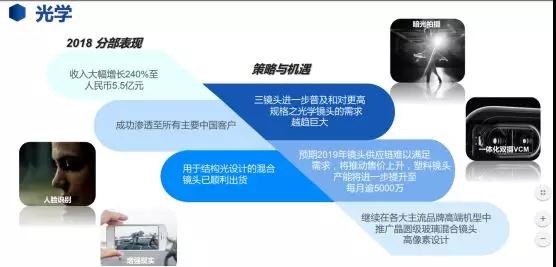 瑞声科技2018年光学分部营收5.5亿元 今年塑胶镜头月产能或提升至50KK及以上