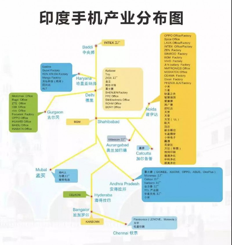 挖金印度：第三季印度商务考察团隆重启航！