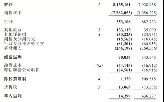 丘钛科技去年净利下跌96.7%：今年摄像头模组月产能将扩充至不超过50KK