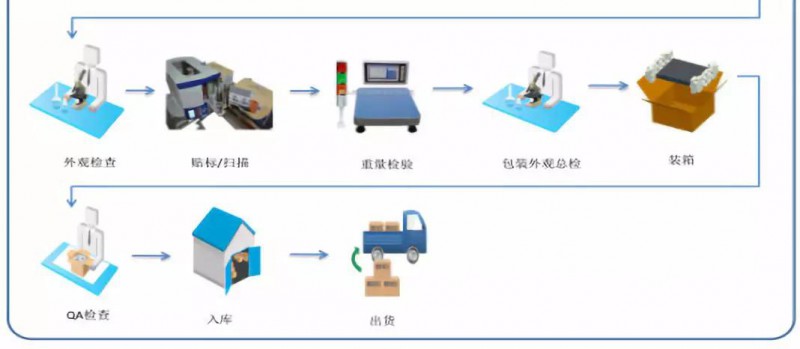 华米OV充电器供应商粤海科技IPO：三年内毛利率暴跌一半