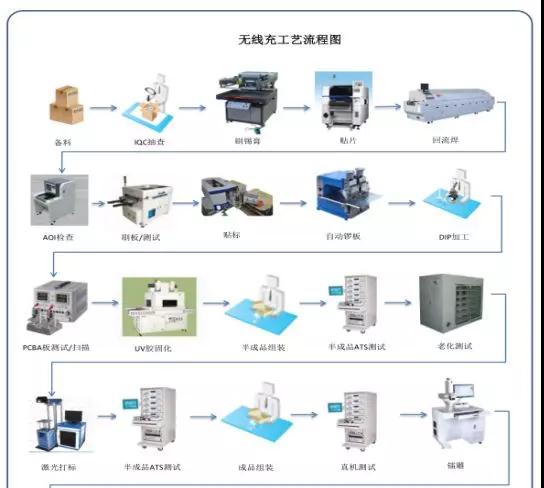 华米OV充电器供应商粤海科技IPO：三年内毛利率暴跌一半