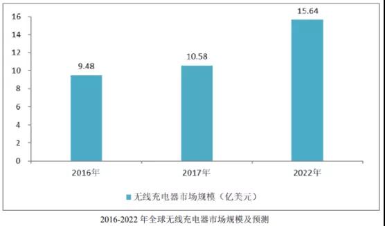 华米OV充电器供应商粤海科技IPO：三年内毛利率暴跌一半