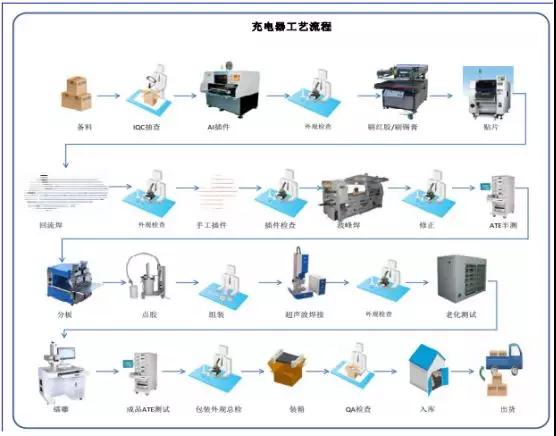 华米OV充电器供应商粤海科技IPO：三年内毛利率暴跌一半