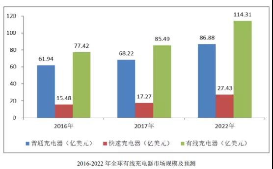 华米OV充电器供应商粤海科技IPO：三年内毛利率暴跌一半