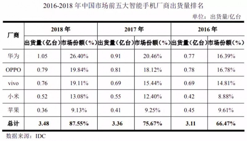 华米OV充电器供应商粤海科技IPO：三年内毛利率暴跌一半