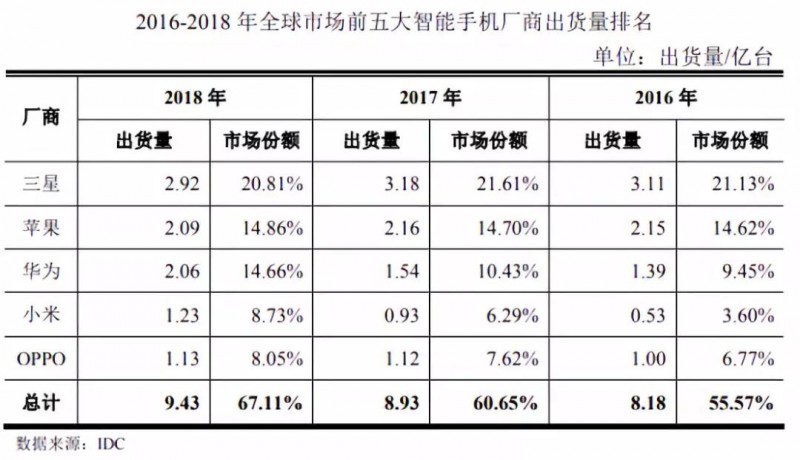 华米OV充电器供应商粤海科技IPO：三年内毛利率暴跌一半