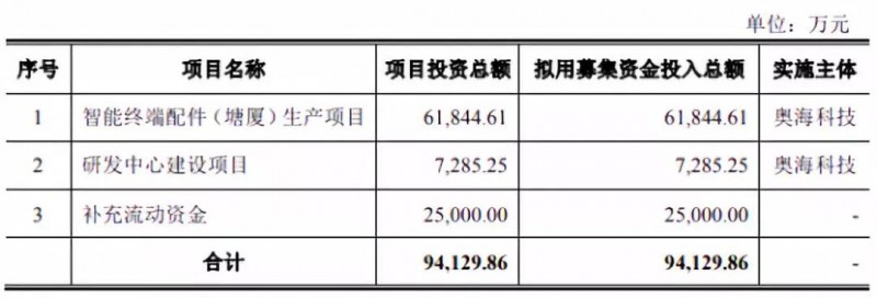 华米OV充电器供应商粤海科技IPO：三年内毛利率暴跌一半