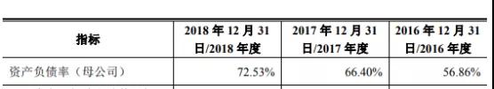 华米OV充电器供应商粤海科技IPO：三年内毛利率暴跌一半