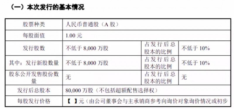 传音拟募资30亿科创板上市：2018年手机销量1.24亿部，营收226亿