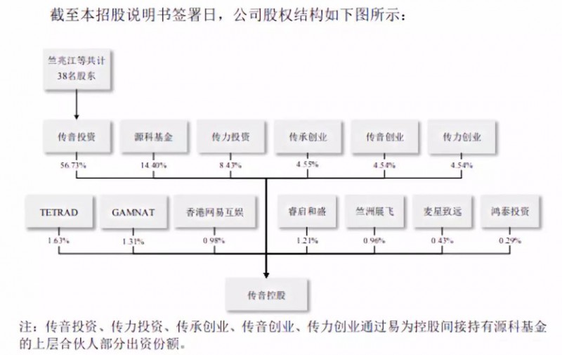 传音拟募资30亿科创板上市