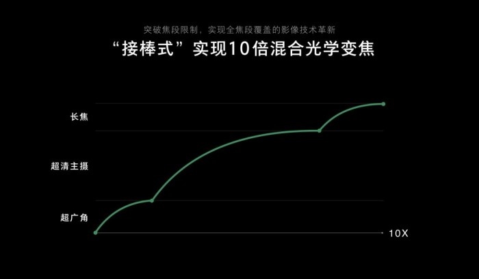 OPPO Reno系列发布在即 全渠道预约正式开启