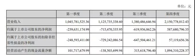 下一个倒下的会是华东科技吗？主业连亏14年？超20亿存货？