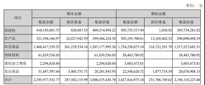 下一个倒下的会是华东科技吗？主业连亏14年？超20亿存货？