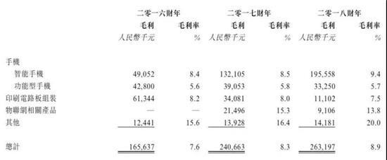 ODM厂商禾苗赴港IPO：2018年手机出货量2000万部