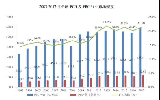 创业板被否：华米OV供应商方邦电子拟科创板上市