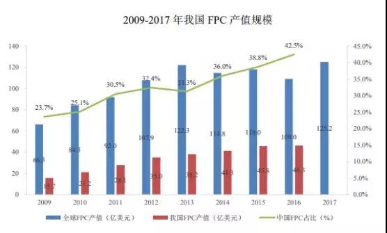 创业板被否：华米OV供应商方邦电子拟科创板上市