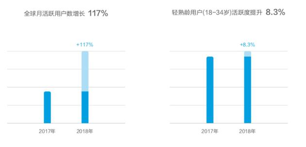 华为发布终端云服务白皮书:用户超5亿 月活用户2.6亿