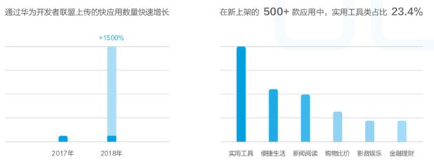 华为发布终端云服务白皮书:用户超5亿 月活用户2.6亿