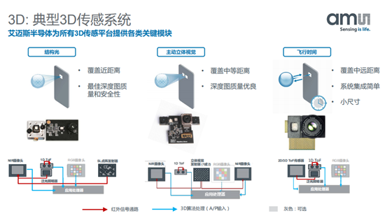 艾迈斯半导体：助力智能手机三大主流趋势不断创新