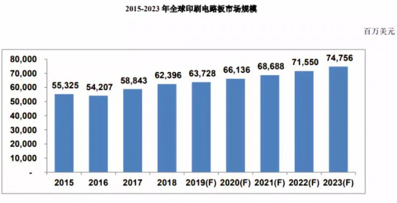 鹏鼎控股拿下苹果180亿订单：曾遭OPPO/vivo/小米砍单