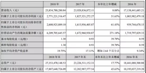 鹏鼎控股拿下苹果180亿订单：曾遭OPPO/vivo/小米砍单