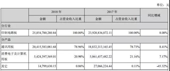 鹏鼎控股拿下苹果180亿订单：曾遭OPPO/vivo/小米砍单