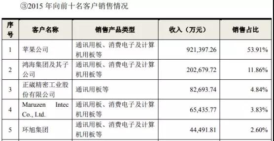 鹏鼎控股拿下苹果180亿订单：曾遭OPPO/vivo/小米砍单