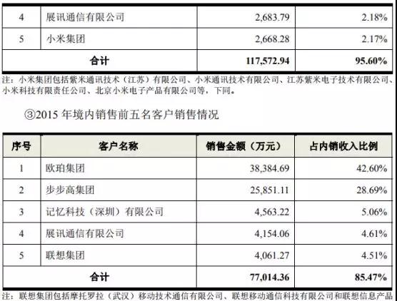 鹏鼎控股拿下苹果180亿订单：曾遭OPPO/vivo/小米砍单