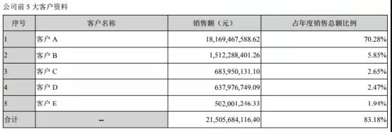 鹏鼎控股拿下苹果180亿订单：曾遭OPPO/vivo/小米砍单