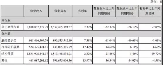 业绩变脸：星星科技/胜利精密亏损扩大至25亿