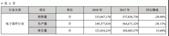 业绩变脸：星星科技/胜利精密亏损扩大至25亿