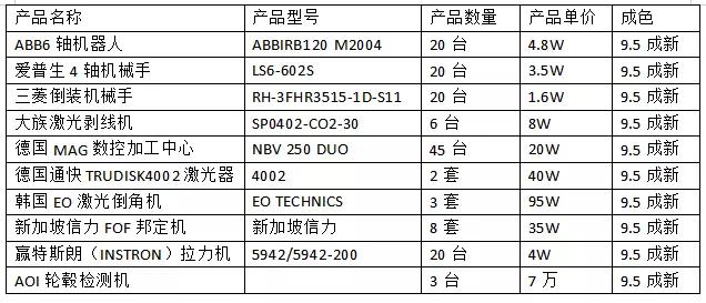 9.5成新---二手设备超低价清仓处理