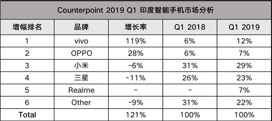 Android Q正式发布 vivo X27领衔首发