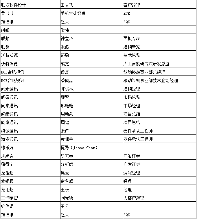 5月29日/2019可折叠智能终端创新峰会 ----“是非曲折 叠叠不休”