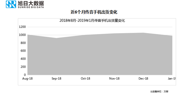 传音手机