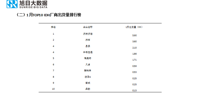 传音手机